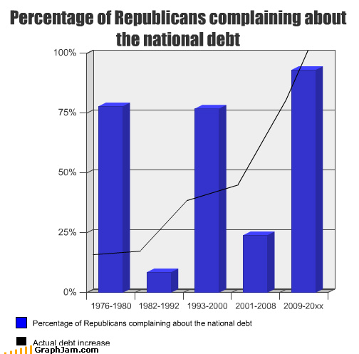 Made-up chart